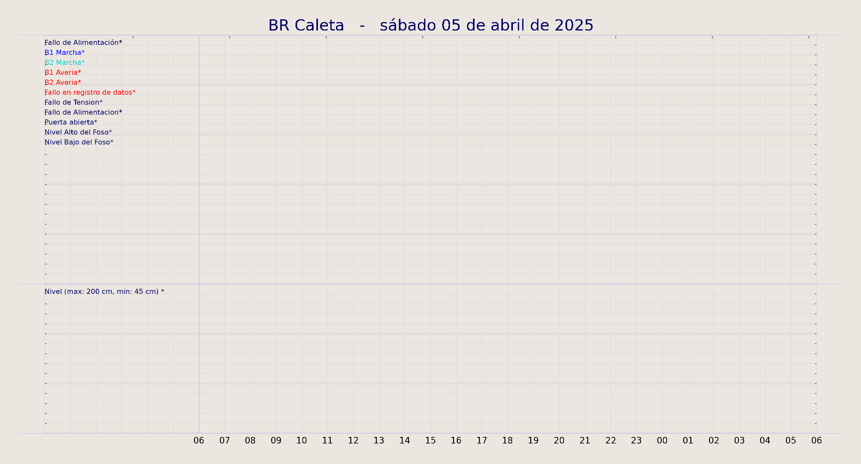 ../../imagenes/vid/2025/BR Caleta/2025-04-05 BR Caleta.png